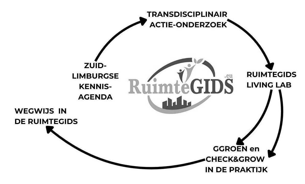 ruimtegids overzicht grey